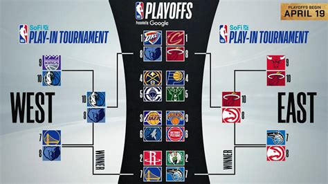 nba postseason bracket|NBA playoffs: Bracket, seeds, matchups, schedule, .